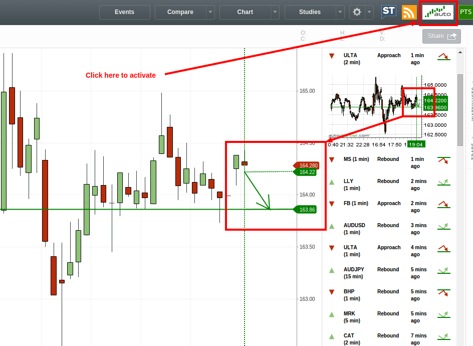 AutoChartist