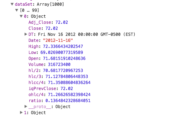 dataSet