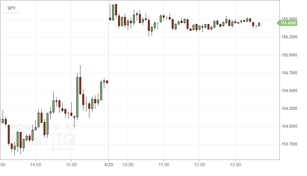 Hello world chart Hello world chart