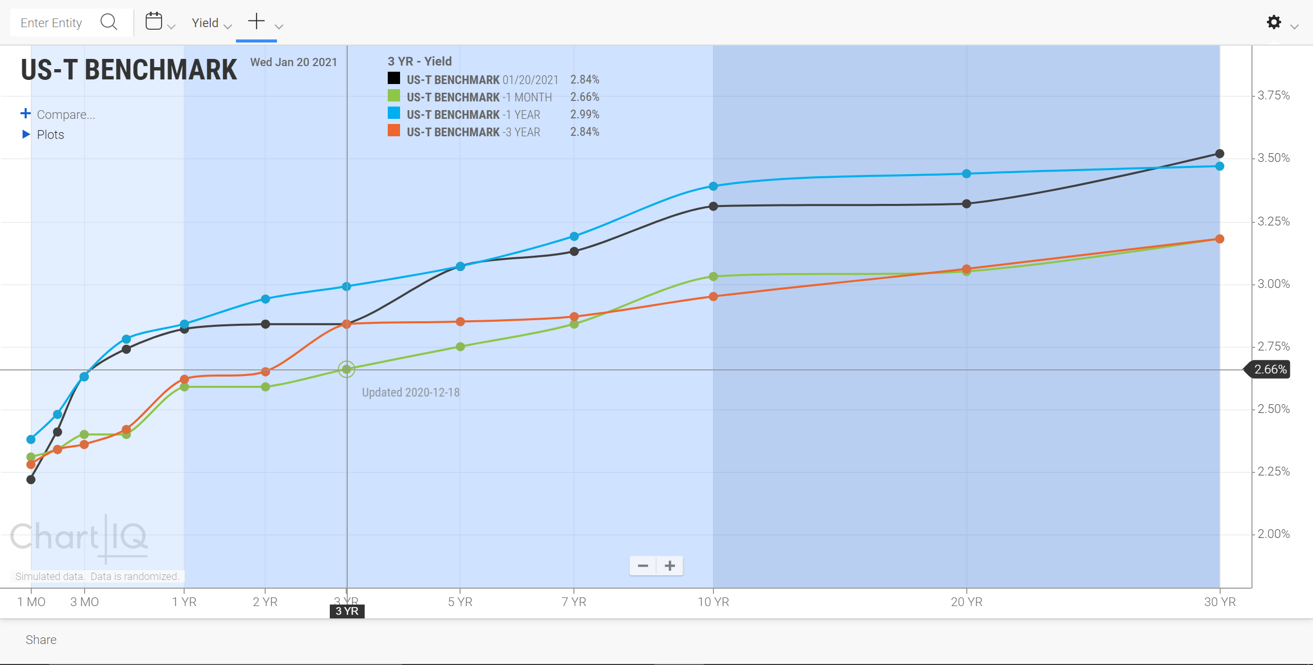 Term Structure chart with crosshairs and heads-up display.