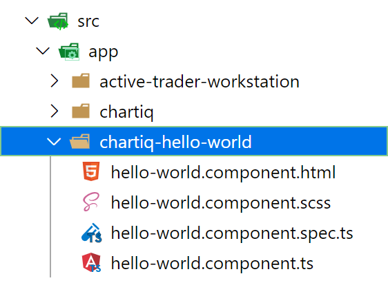 HelloWorldComponent source files