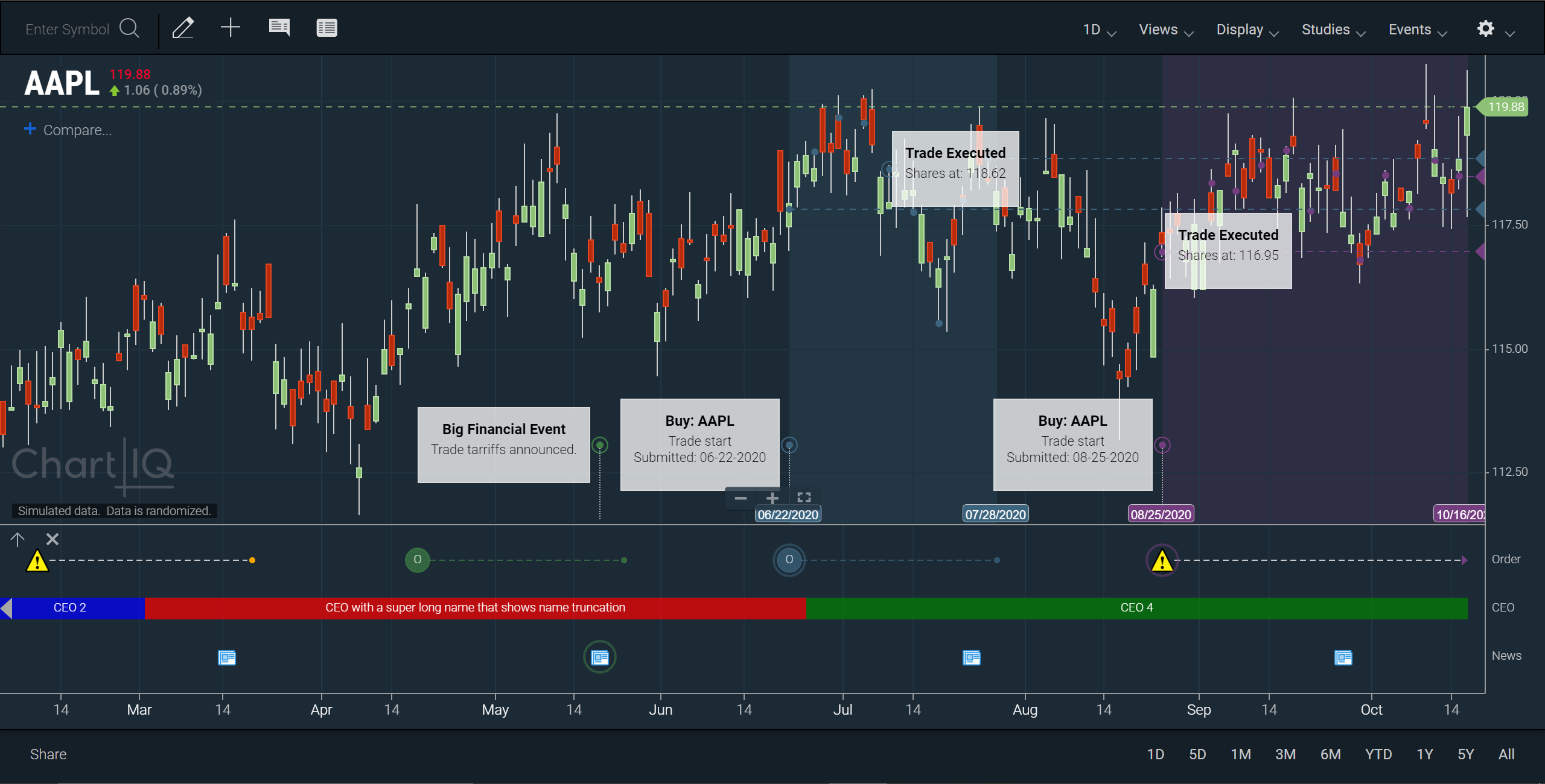 Time span events with highlighted data range and pop-up displays.