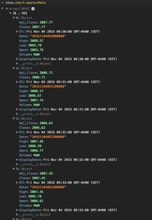 masterData with 1 minute bars