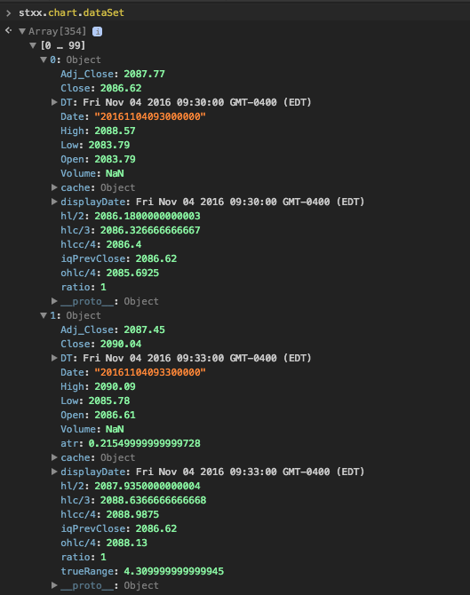 dataSet with 3 minute bars