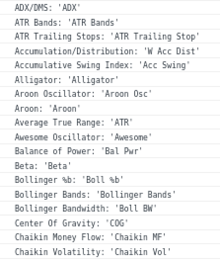 Partial list of available studies