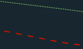 outputs customized line