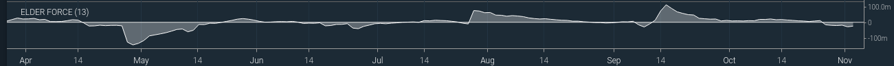 Elder Force rendering
