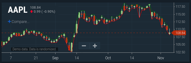 High low study