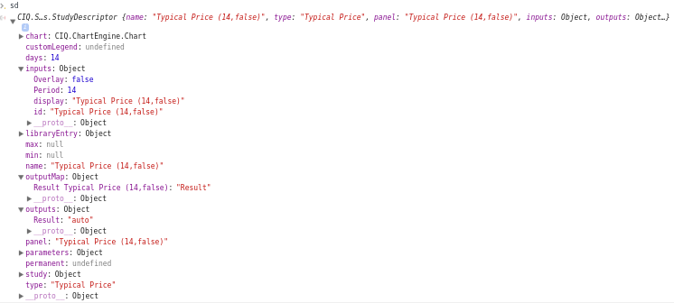 Typical Price study descriptor